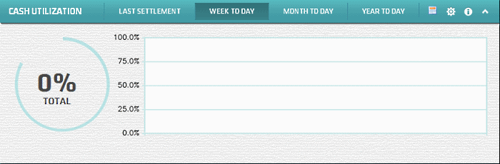 Cash Utilization Widget